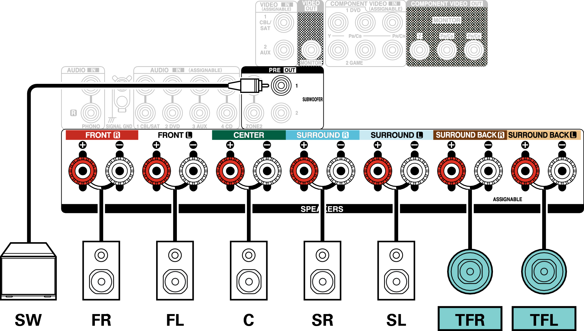 Conne SP 7.1 TF X27E2